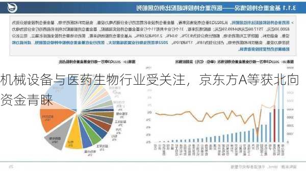 机械设备与医药生物行业受关注，京东方A等获北向资金青睐