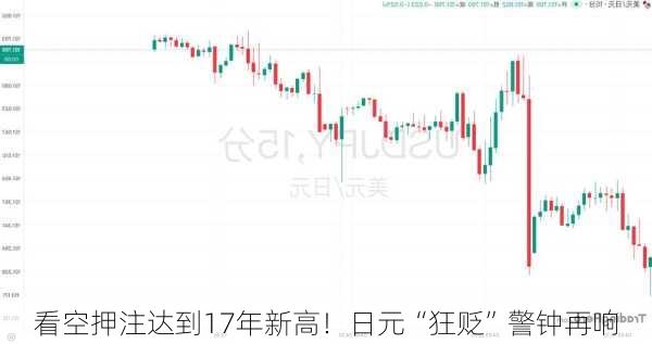 看空押注达到17年新高！日元“狂贬”警钟再响