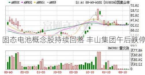 固态电池概念股持续回落 丰山集团午后跌停