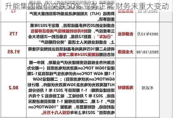 升能集团股价突跌50% 业务正常 财务未重大变动