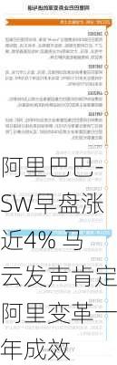 阿里巴巴-SW早盘涨近4% 马云发声肯定阿里变革一年成效