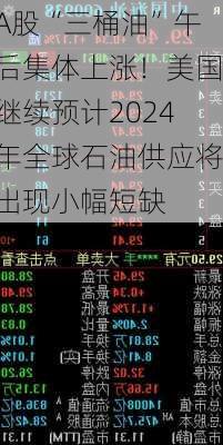 A股“三桶油”午后集体上涨！美国继续预计2024年全球石油供应将出现小幅短缺