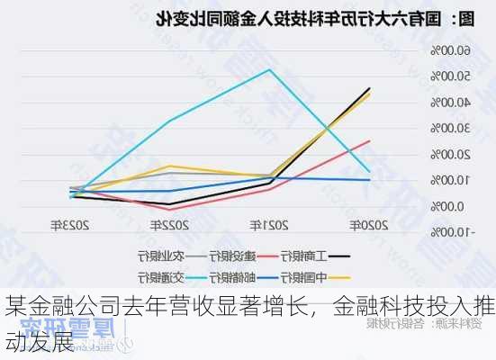 某金融公司去年营收显著增长，金融科技投入推动发展