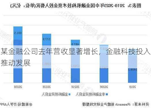 某金融公司去年营收显著增长，金融科技投入推动发展