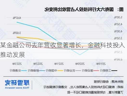 某金融公司去年营收显著增长，金融科技投入推动发展