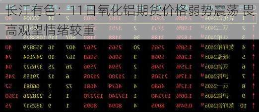 长江有色：11日氧化铝期货价格弱势震荡 畏高观望情绪较重