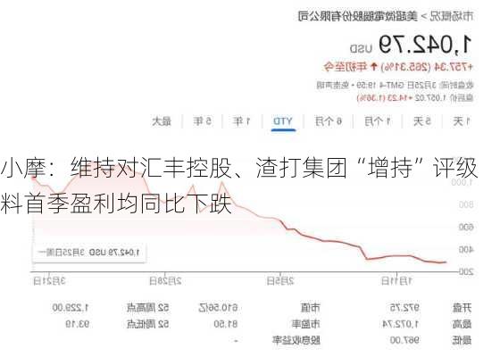 小摩：维持对汇丰控股、渣打集团“增持”评级 料首季盈利均同比下跌