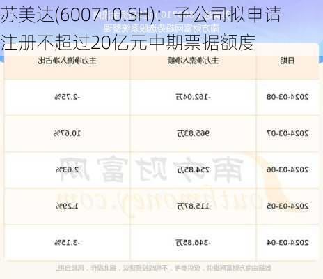 苏美达(600710.SH)：子公司拟申请注册不超过20亿元中期票据额度