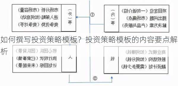 如何撰写投资策略模板？投资策略模板的内容要点解析