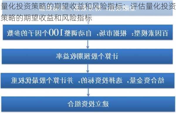 量化投资策略的期望收益和风险指标：评估量化投资策略的期望收益和风险指标