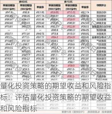 量化投资策略的期望收益和风险指标：评估量化投资策略的期望收益和风险指标