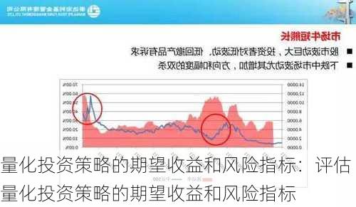 量化投资策略的期望收益和风险指标：评估量化投资策略的期望收益和风险指标