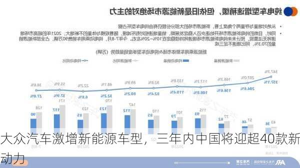 大众汽车激增新能源车型，三年内中国将迎超40款新动力