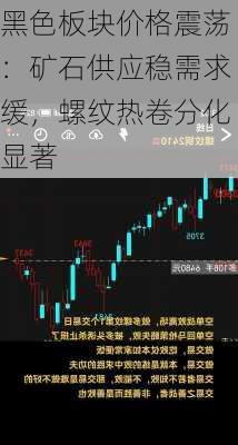 黑色板块价格震荡：矿石供应稳需求缓，螺纹热卷分化显著