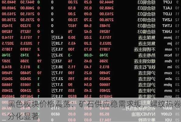黑色板块价格震荡：矿石供应稳需求缓，螺纹热卷分化显著