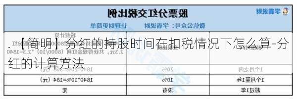 . 【简明】分红的持股时间在扣税情况下怎么算-分红的计算方法