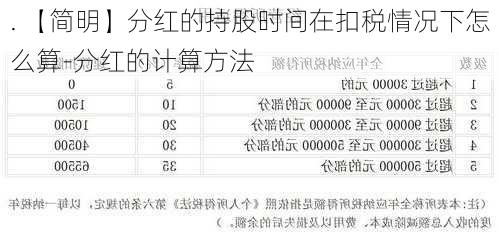 . 【简明】分红的持股时间在扣税情况下怎么算-分红的计算方法