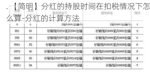 . 【简明】分红的持股时间在扣税情况下怎么算-分红的计算方法