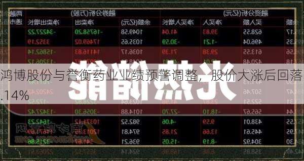 鸿博股份与誉衡药业业绩预警调整，股价大涨后回落51.14%