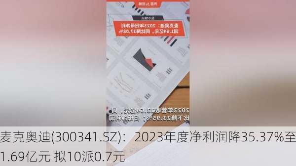 麦克奥迪(300341.SZ)：2023年度净利润降35.37%至1.69亿元 拟10派0.7元