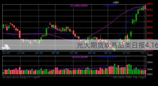 光大期货软商品类日报4.16