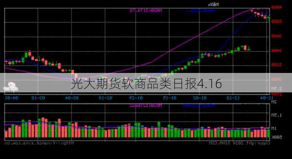 光大期货软商品类日报4.16