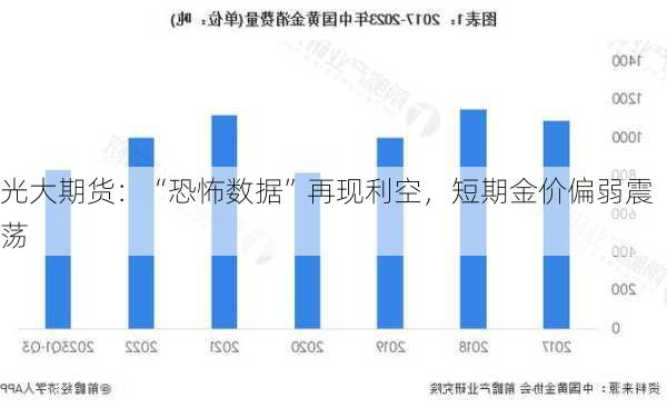 光大期货：“恐怖数据”再现利空，短期金价偏弱震荡