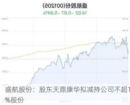 盛航股份：股东天鼎康华拟减持公司不超1%股份