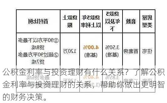 公积金利率与投资理财有什么关系？了解公积金利率与投资理财的关系，帮助你做出更明智的财务决策。