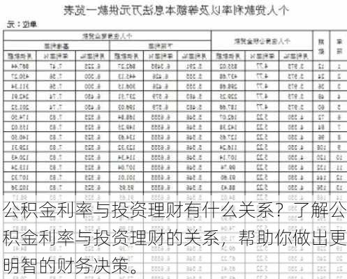 公积金利率与投资理财有什么关系？了解公积金利率与投资理财的关系，帮助你做出更明智的财务决策。