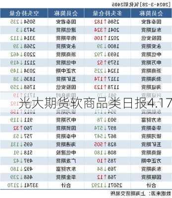 光大期货软商品类日报4.17