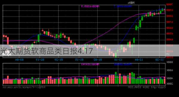 光大期货软商品类日报4.17