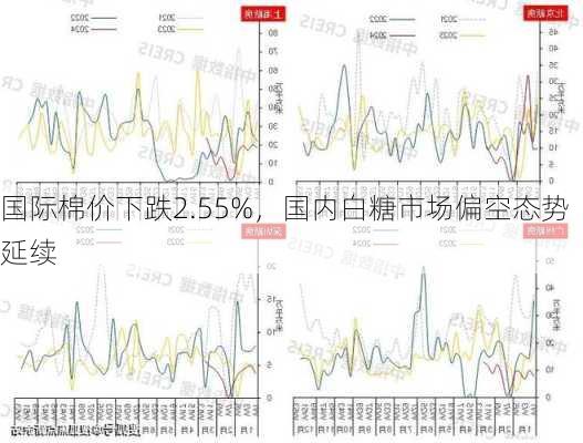 国际棉价下跌2.55%，国内白糖市场偏空态势延续