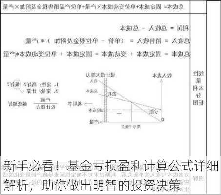 新手必看！基金亏损盈利计算公式详细解析，助你做出明智的投资决策