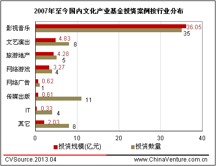 产业基金的投资案例：有哪些产业基金的投资案例