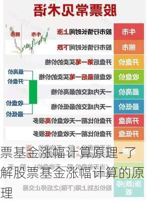 票基金涨幅计算原理-了解股票基金涨幅计算的原理