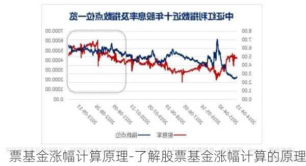 票基金涨幅计算原理-了解股票基金涨幅计算的原理