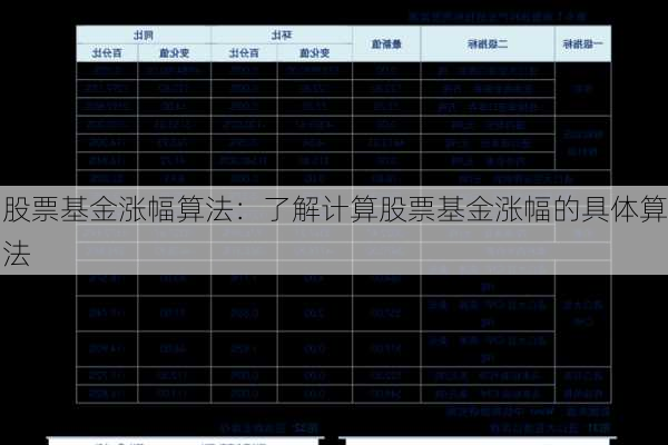 股票基金涨幅算法：了解计算股票基金涨幅的具体算法