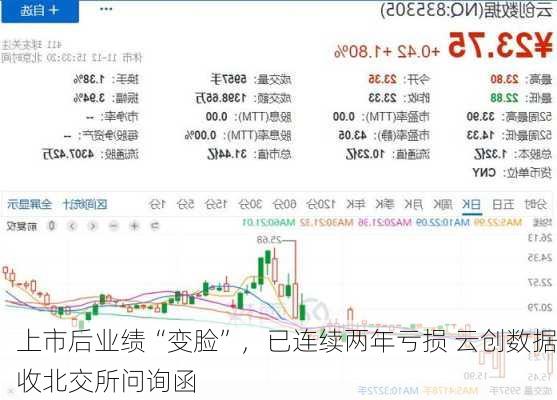 上市后业绩“变脸”，已连续两年亏损 云创数据收北交所问询函