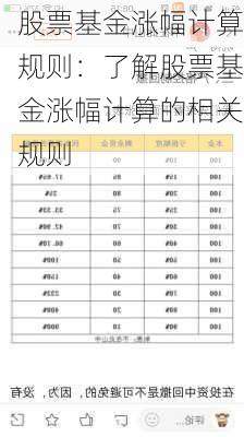 股票基金涨幅计算规则：了解股票基金涨幅计算的相关规则