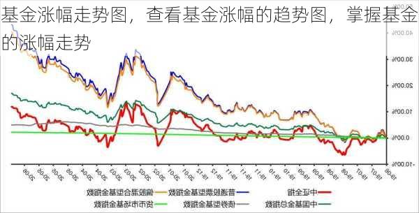 基金涨幅走势图，查看基金涨幅的趋势图，掌握基金的涨幅走势