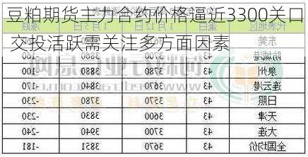 豆粕期货主力合约价格逼近3300关口 交投活跃需关注多方面因素