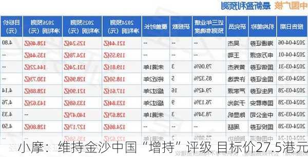 小摩：维持金沙中国“增持”评级 目标价27.5港元