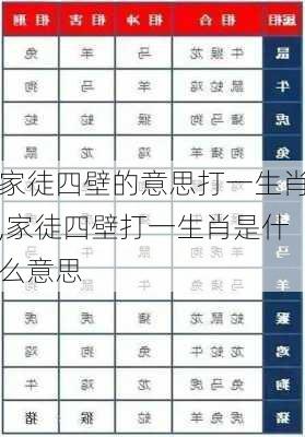 家徒四壁的意思打一生肖,家徒四壁打一生肖是什么意思