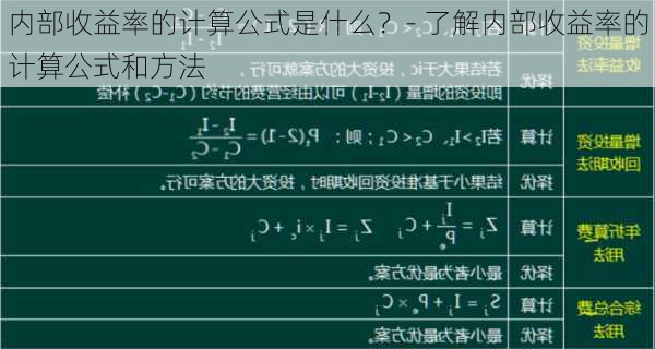 内部收益率的计算公式是什么？- 了解内部收益率的计算公式和方法