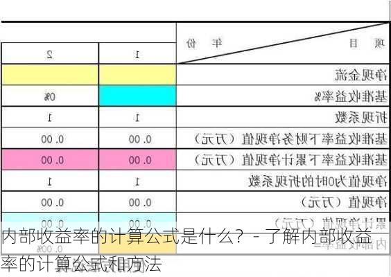 内部收益率的计算公式是什么？- 了解内部收益率的计算公式和方法