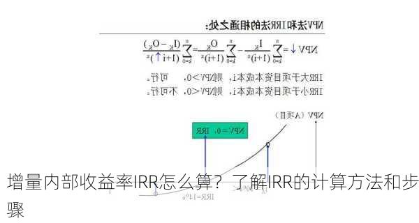 增量内部收益率IRR怎么算？了解IRR的计算方法和步骤