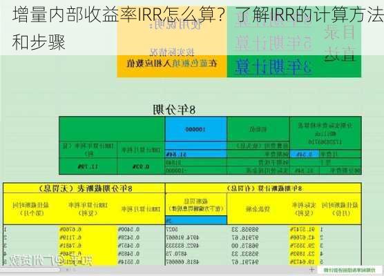 增量内部收益率IRR怎么算？了解IRR的计算方法和步骤