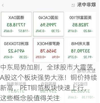 中东局势加剧，全球股市大震荡，A股这个板块强势大涨！铜价持续新高，PET铜箔板块快速上行，这些概念股值得关注