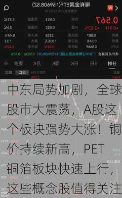 中东局势加剧，全球股市大震荡，A股这个板块强势大涨！铜价持续新高，PET铜箔板块快速上行，这些概念股值得关注